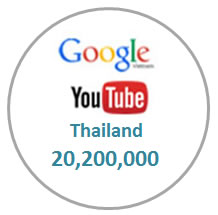 บริการให้คำปรึกษาการโฆษณาด้วย Google